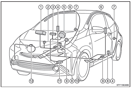 Componenti del sistema airbag SRS