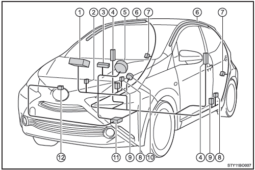 Modelli 5 porte