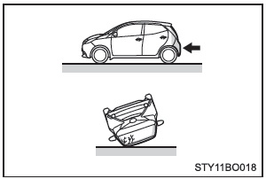 Tipi di collisione che potrebbero non provocare l’attivazione degli airbag SRS 