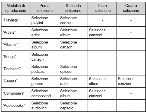 Elenco modalità di riproduzione