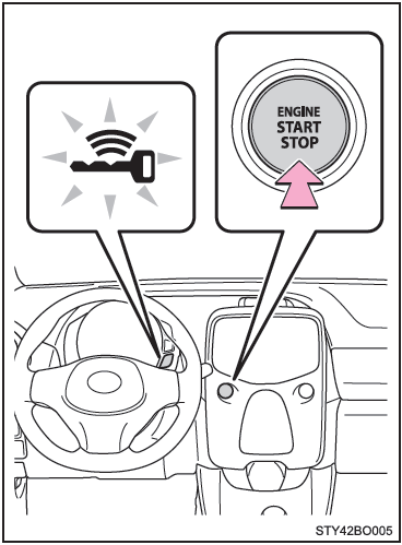 Variazione delle modalità dell’interruttore motore