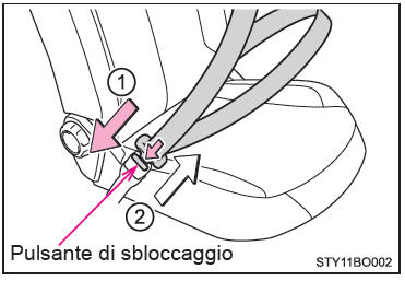 Allacciare e slacciare la cintura di sicurezza