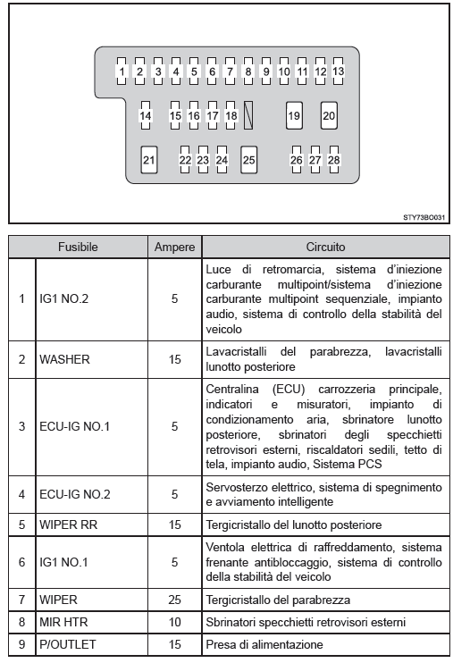 Plancia lato guidatore