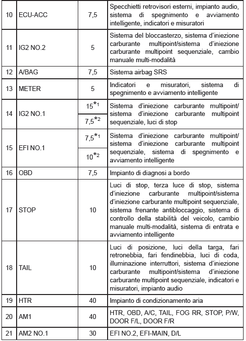 Plancia lato guidatore