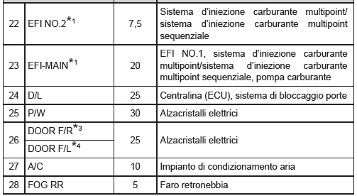 Plancia lato guidatore