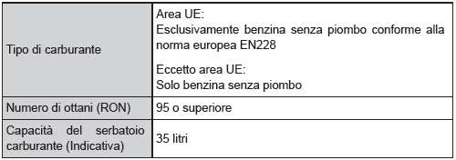 Carburante