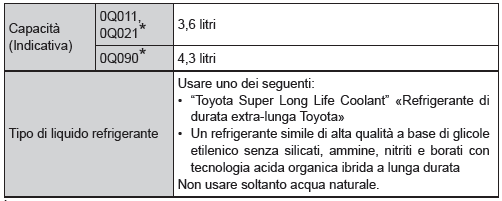 Sistema di raffreddamento