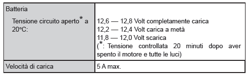 Circuito elettrico