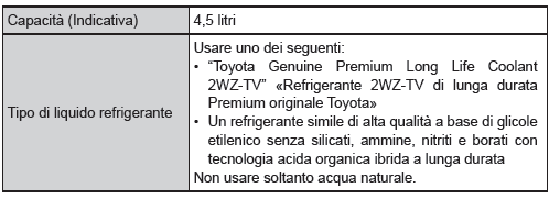 Sistema di raffreddamento