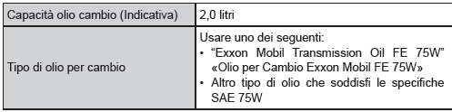 Cambio manuale (incluso il differenziale anteriore)