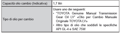 Cambio manuale (incluso il differenziale anteriore)