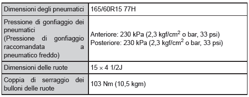 Pneumatici e cerchi