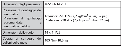 Pneumatici e cerchi