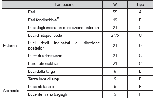 Lampadine