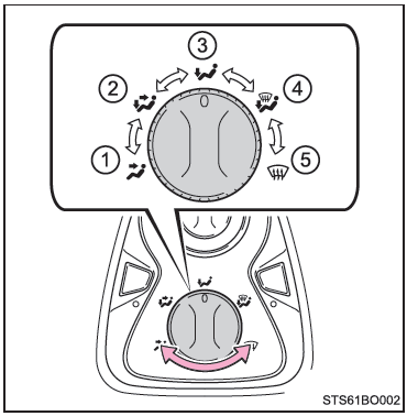 Modifica della modalità del flusso d’aria