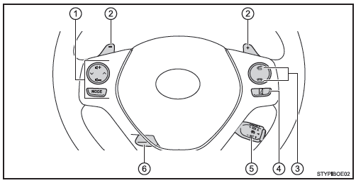 Interruttori (veicoli con guida a sinistra)