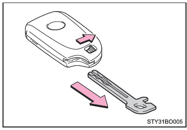 Utilizzo della chiave meccanica (tipo C)