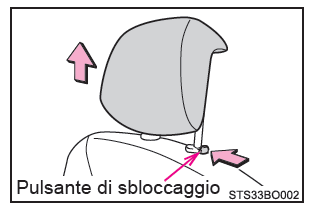 Rimozione dei poggiatesta