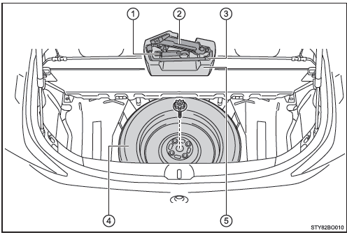 Posizione della ruota di scorta, cric e attrezzi