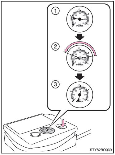 Metodo di riparazione di emergenza