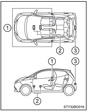 Posizione antenna