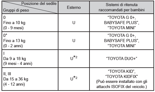 Sedile posteriore