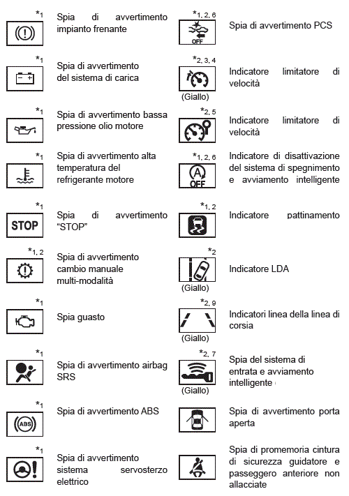 Spie di avvertimento