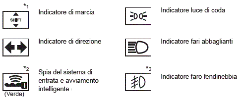 Indicatori