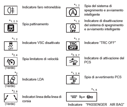 Indicatori