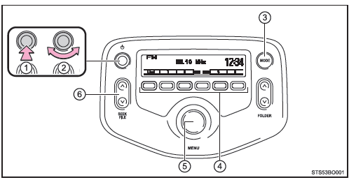 Funzionamento della radio