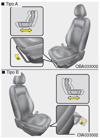 Regolazione manuale dei sedili anteriori