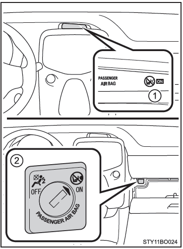 Sistema di attivazione/ disattivazione manuale airbag